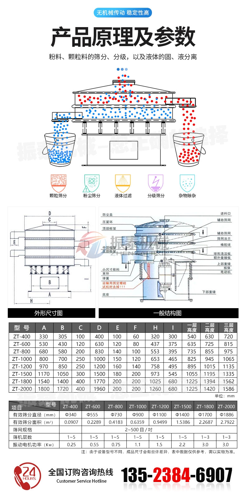 對氨基苯酚震動(dòng)篩原理及參數(shù)